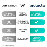 graphic comparing protectors to competitors