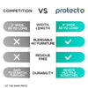 graphic comparing protectors to competitors