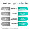 infographic comparing Protecto door protector to competition