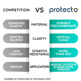 Protecto vs. competitor features for door scratch guard